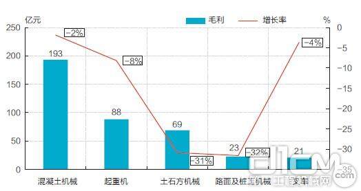 图4 2012年前11家上市公司分产品毛利润