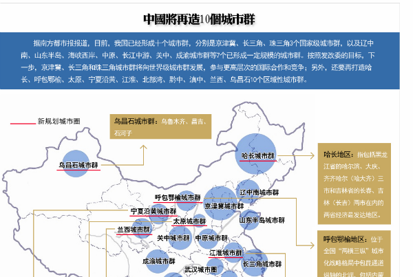中国将再造10个城市群