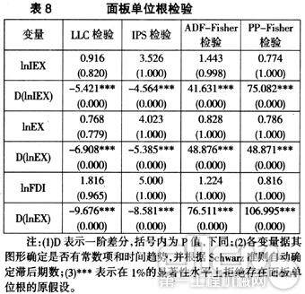 表8 面板单位根检验