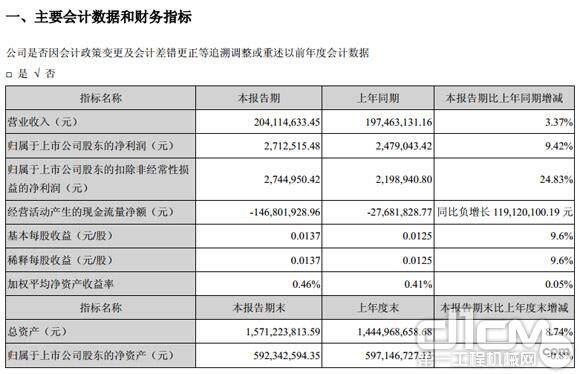 主营业务分析