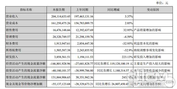 营业收入