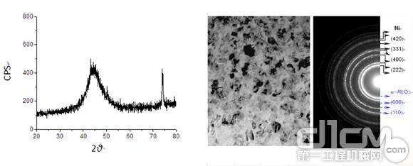 图5为硫酸盐体系电沉积Ni-P镀层的XRD分析图,图6为纳米电刷镀涂层的电子衍射图