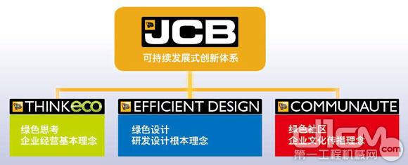JCB成工程机械首家获得CTS碳信托标准认证企业