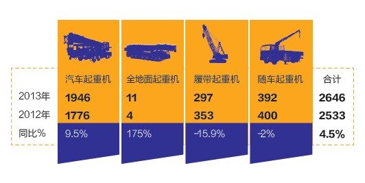 2013年1- 8月我国各类型工程起重机出口情况