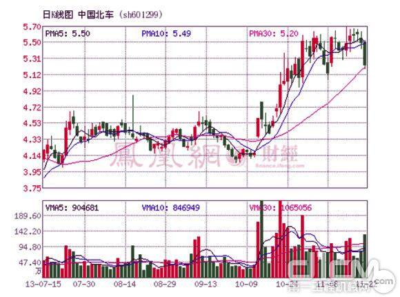 中国北车拟择机赴港上市 拟发行18.2亿股