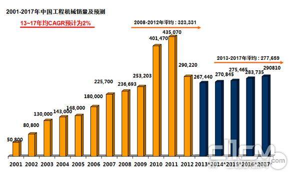 中国行业走出负增长步入稳健时期