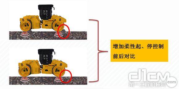 柔性起步技术效果图