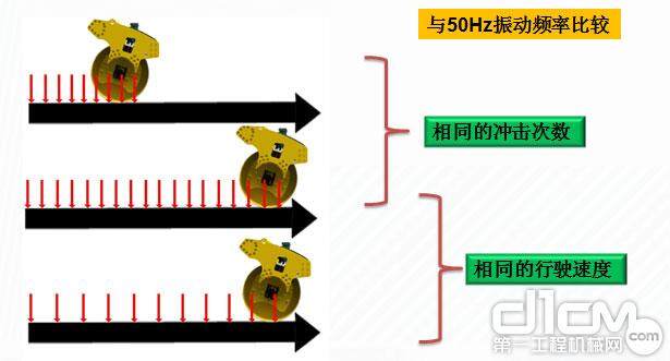 高频振动技术对比效果图