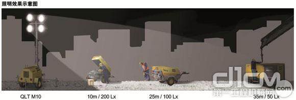 阿特拉斯·科普柯第一台国产移动照明灯车成功下线(照明效果)