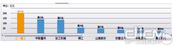 工程机械行业上市公司2014年营业收入对比图(根据上市公司2014年上半年财报制作)