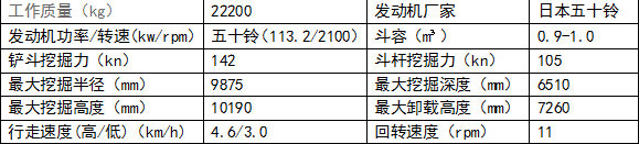 雷沃FR220挖掘机产品参数