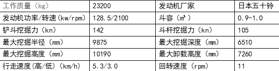 雷沃FR225D挖掘机产品参数