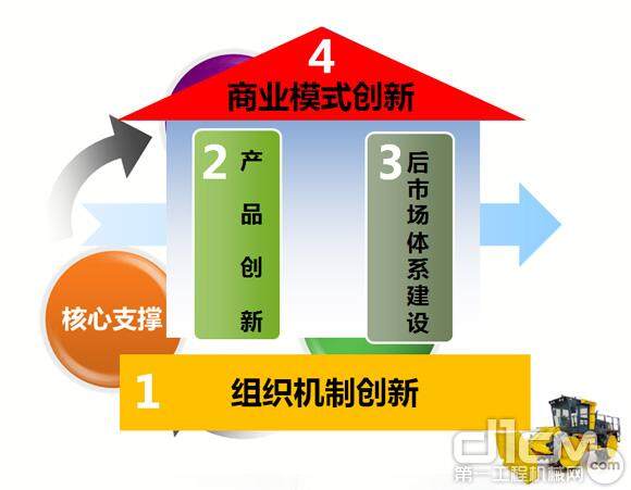 新常态下新面对分4部分