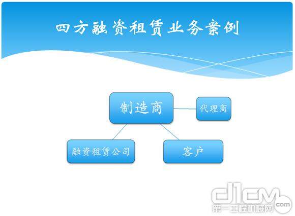 四方融资租赁业务案例