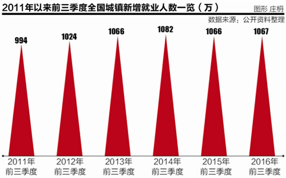 武汉2013前3季度gdp_湖北一季度经济形势发布前三月去库存千万方