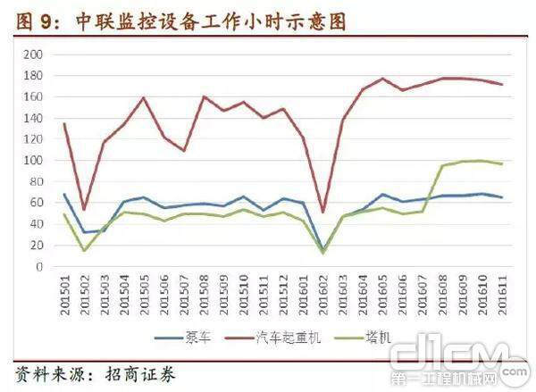 中联监控设备工作小时示意图