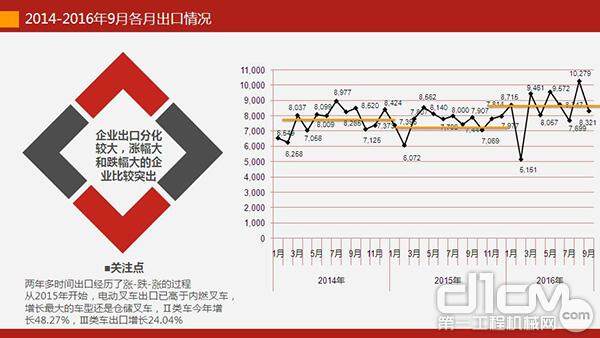 2014—2016年9月个月出口情况