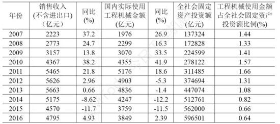 营业额和gdp什么关系_楼市20年 4大数据4个秘密,背后指向一个残酷现实