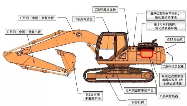 d1cm.com/wajueji/ target=_blank>挖掘机 /a>中发动机位置)