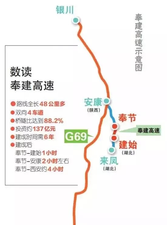 陕西安康至湖北来凤高速公路奉节至巫山渝鄂界段项目