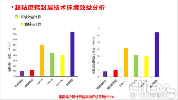 技术环境效益分析