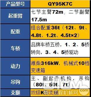 百吨级实力,代号"5332"的徐工qy95k7c强势来袭!