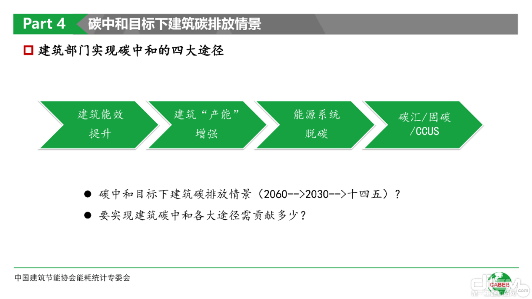 碳中和目标下建筑碳排放ppt