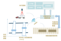 上海振华重工智能天车项目入围工信部创新任务名单