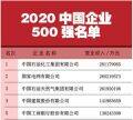 双第一 徐工再次荣登中国企业500强、中国制造业企业500强
