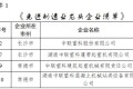 树标杆、强示范！中联重科入选湖南省《先进制造业龙头企业清单》