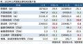 国家统计局：1-11月中国挖掘机产量21.4万台，同比下降25%
