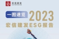 一图速览宏信建发2023年度ESG报告