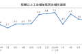 【数据发布】2024年6月份规模以上工业增加值增长5.3%