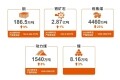 必和必拓发布2024财年运营公报（截至2024年6月30日）