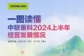 一图读懂中联重科2024上半年经营发展情况