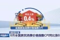 国家统计局：8月份居民消费价格指数同比涨幅0.6%，有所扩大