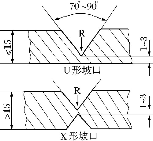 图１　焊件厚度与坡口