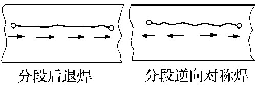 图２　分散多处起焊