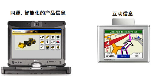 传统内容 vs 发布互动式内容