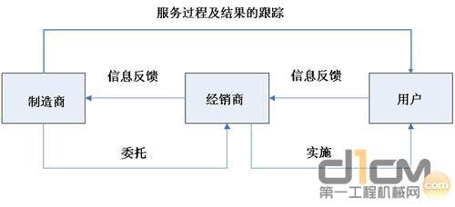 服务流程图