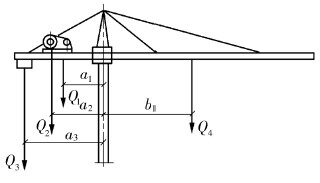 图24 QT80型塔机形成的力矩
