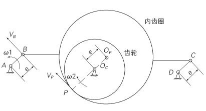 图1 环板式行星齿轮传动简图