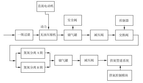 生命支持系统框图