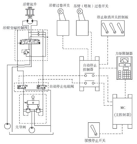 图12 塔式吊臂变幅工作液压原理简图