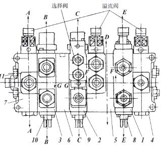 图15　三联控制阀