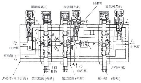 图17　卷扬、伸缩、变幅三联阀示意图A