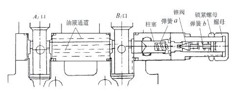 图19　副溢流阀