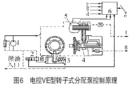 电控ve泵传感器图解图片