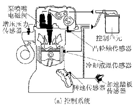 斗山挖掘机油门电机5线接线图