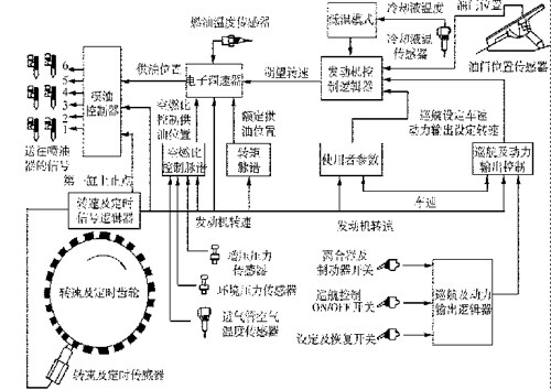 神钢挖掘机油门电机接线图